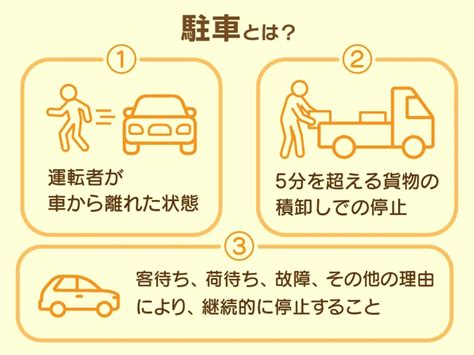 車庫停車|駐車と停車の違いをわかりやすく！違反時の反則金や。